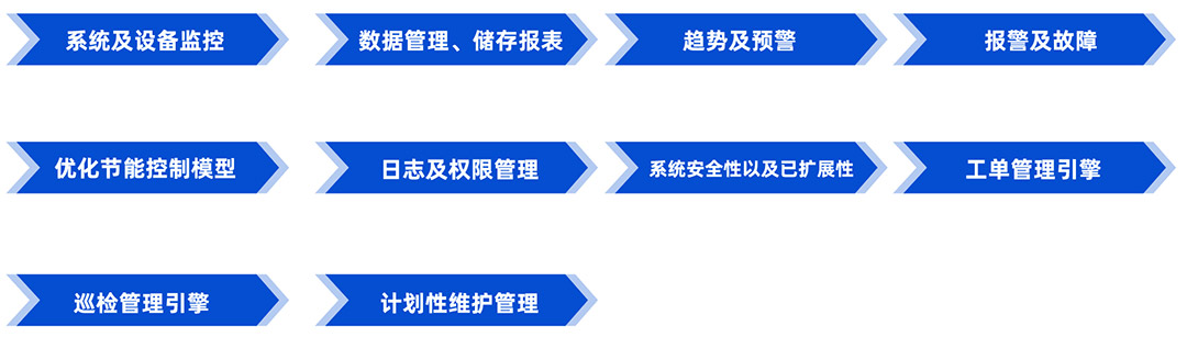 廠務-平臺3.jpg
