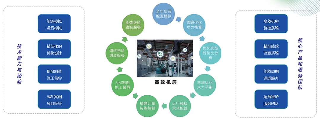 機房-系統(tǒng)集成1.jpg